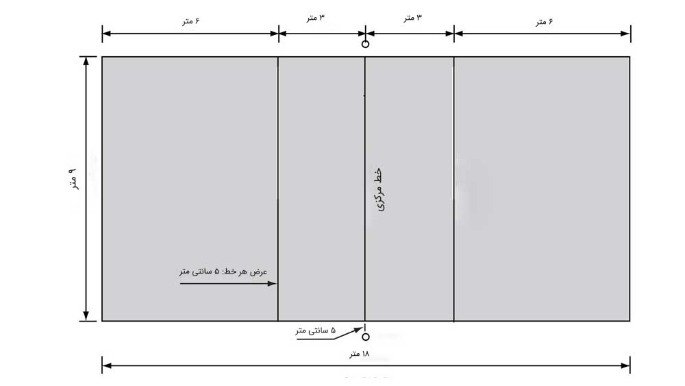 ابعاد زمین والیبال چقدر است