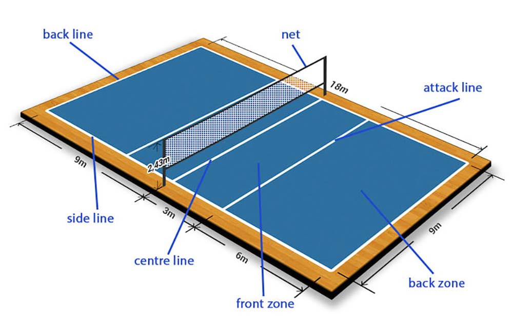ابعاد زمین والیبال و مساحت آن | طول، عرض و اندازه زمین والیبال چند متر است؟