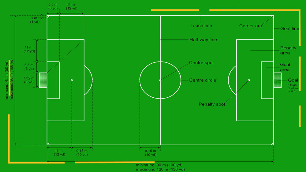ابعاد زمین فوتبال؛ طول و عرض استاندارد زمین فوتبال چند متر است؟
